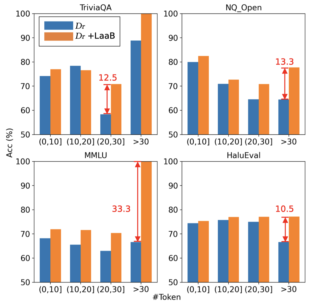 Length Analysis