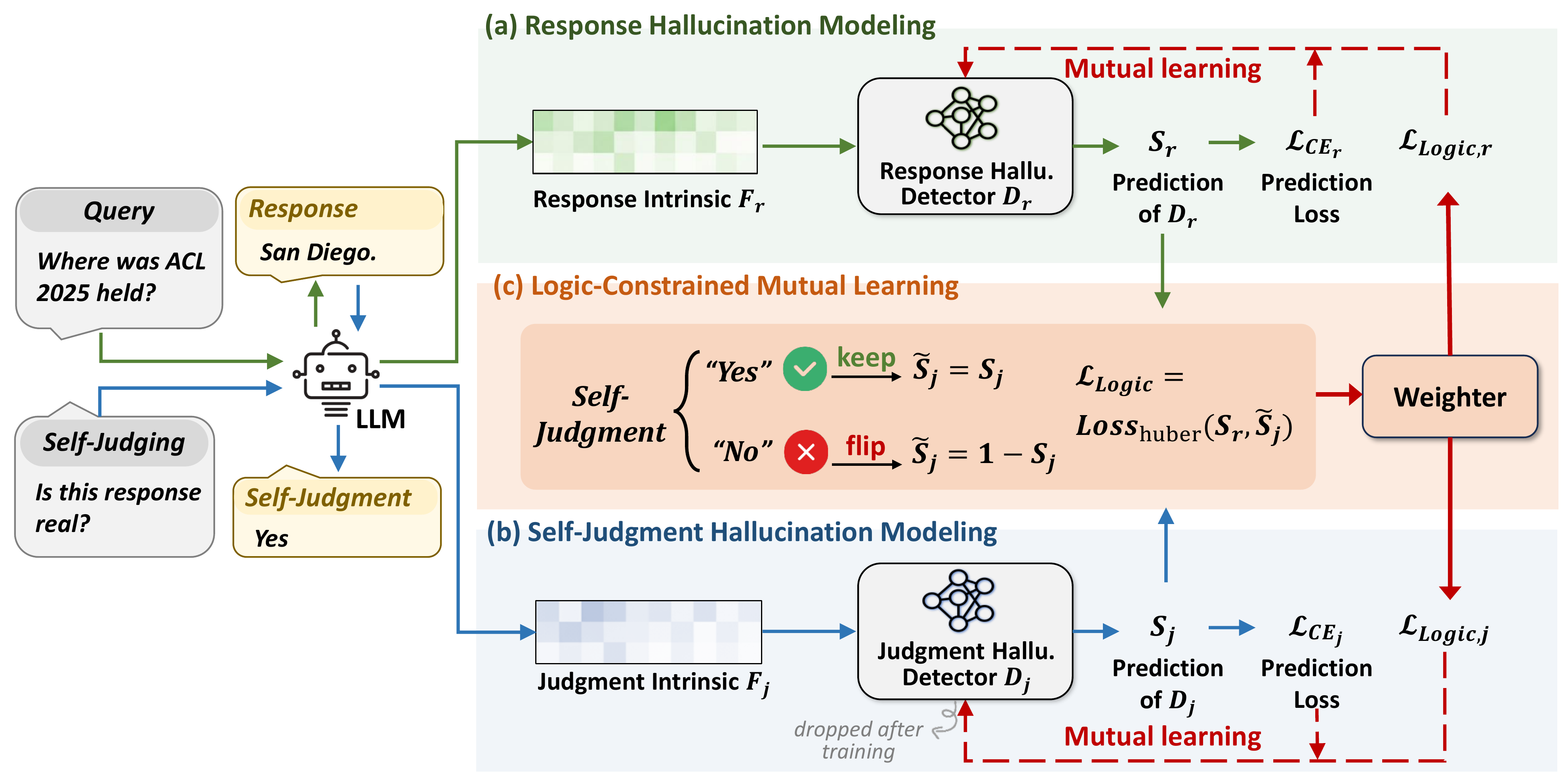 LaaB Framework