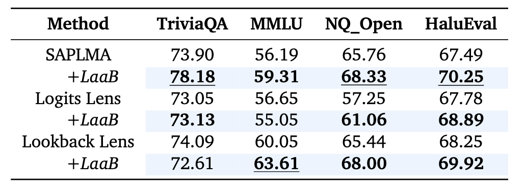 Cross-Dataset Generalization Results