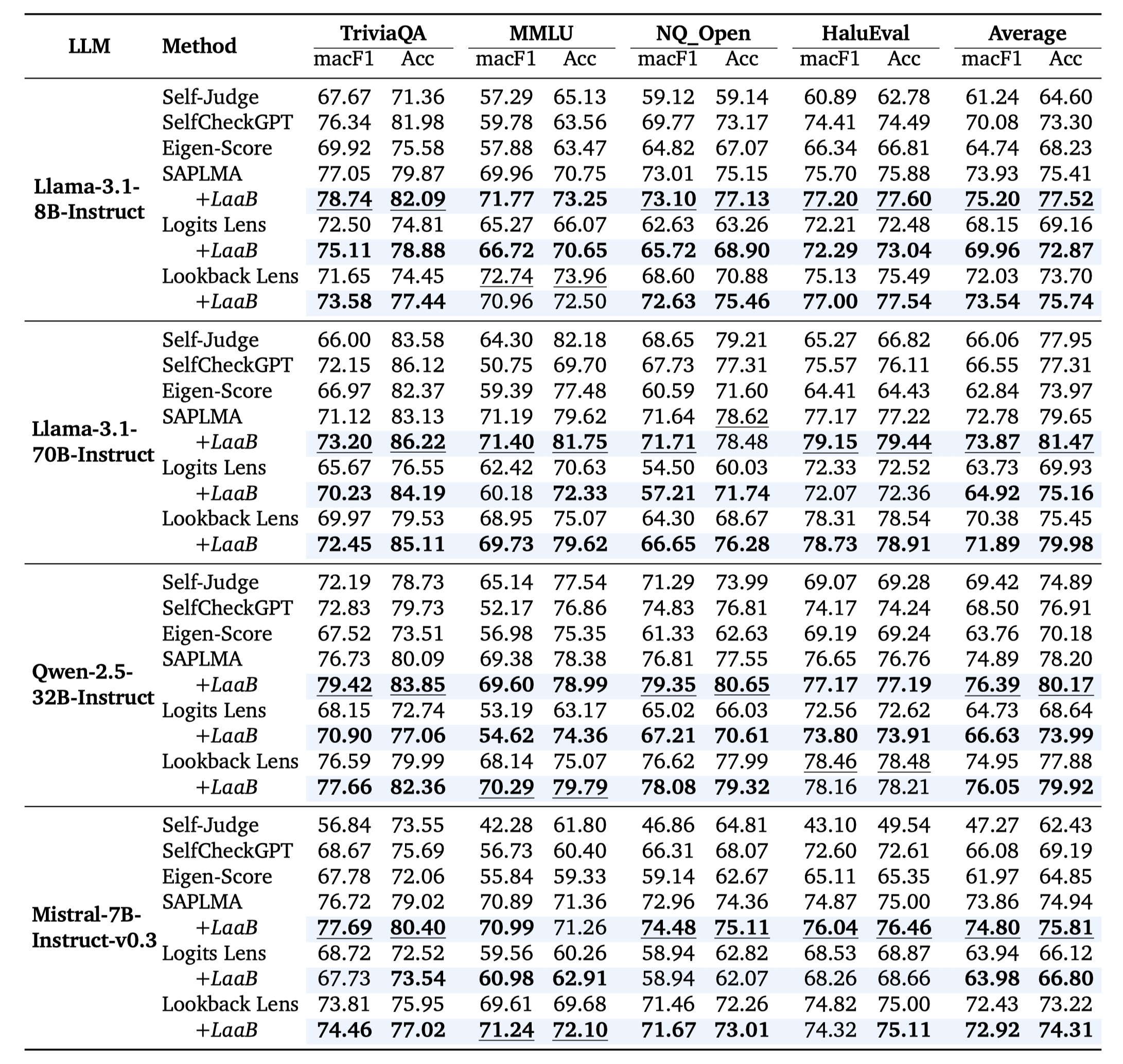 Main Results 1