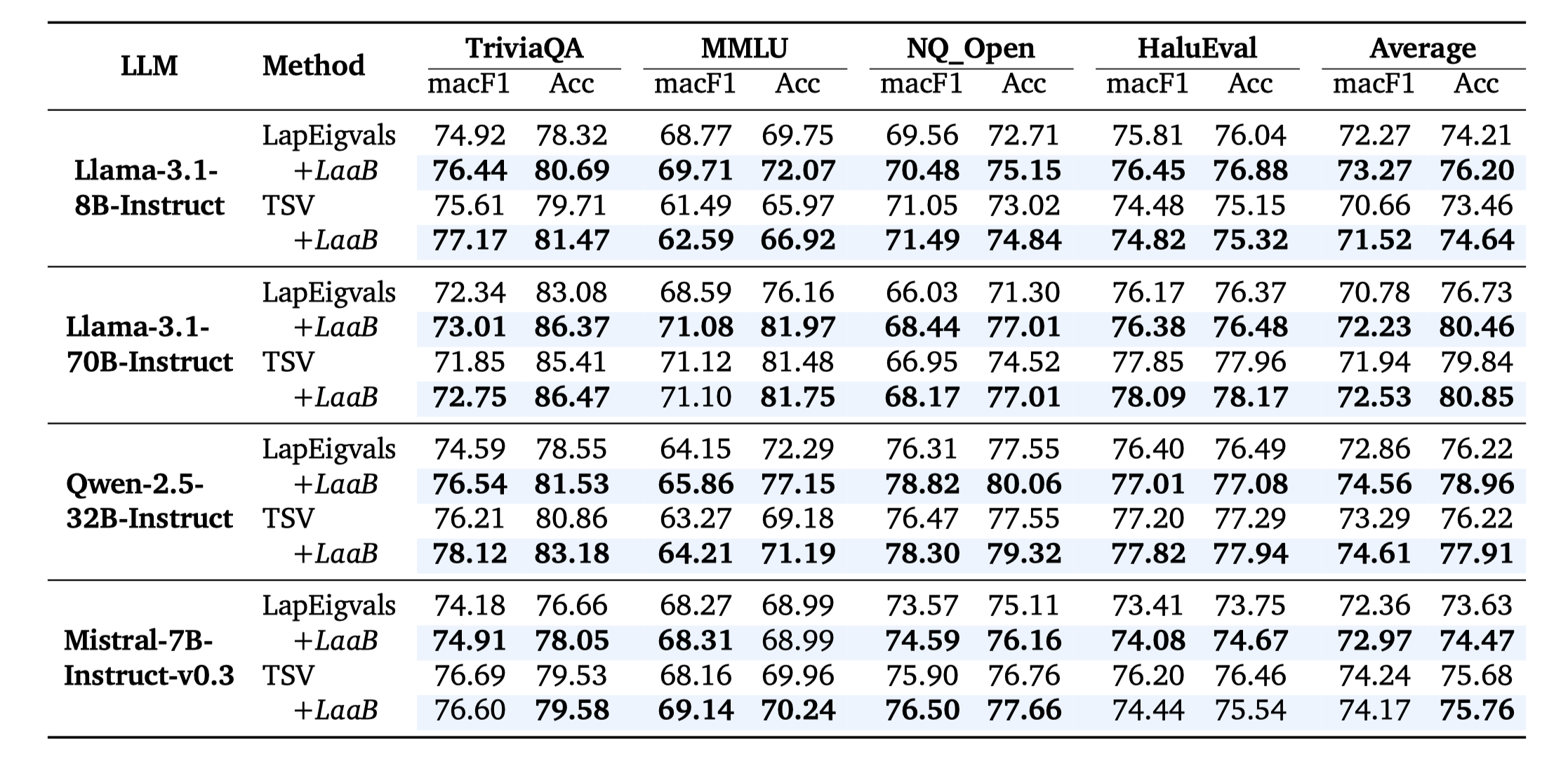 Main Results 2