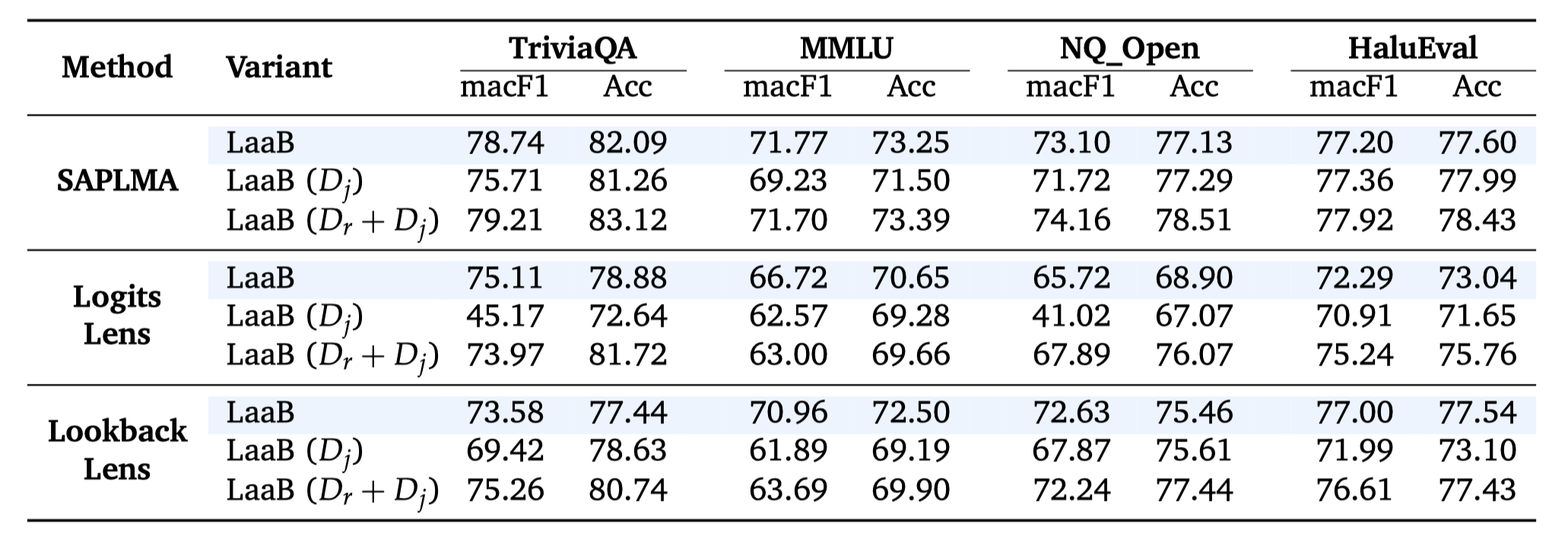 Variant Analysis Results