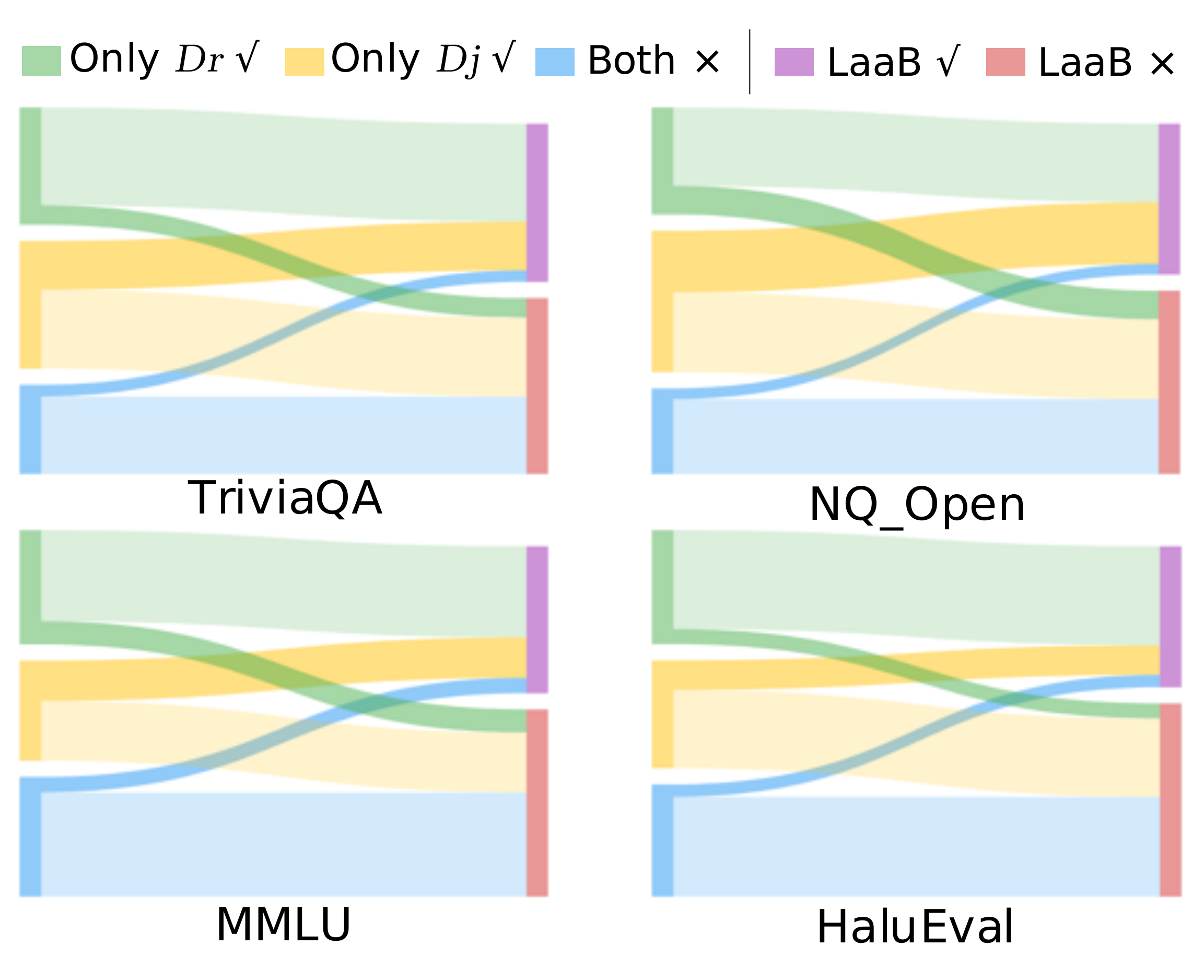 Sankey Diagram